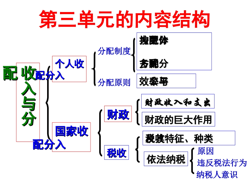 2013届高考政治一轮复习课件71按劳分配为主体_多种分配方式并存_第1页