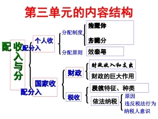 2013届高考政治一轮复习课件71按劳分配为主体_多种分配方式并存