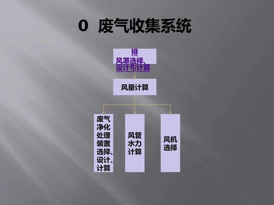 01-废气收集系统-排风收集罩_第1页