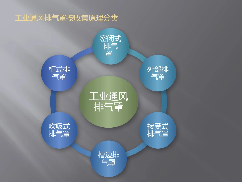 01-废气收集系统-排风收集罩_第3页