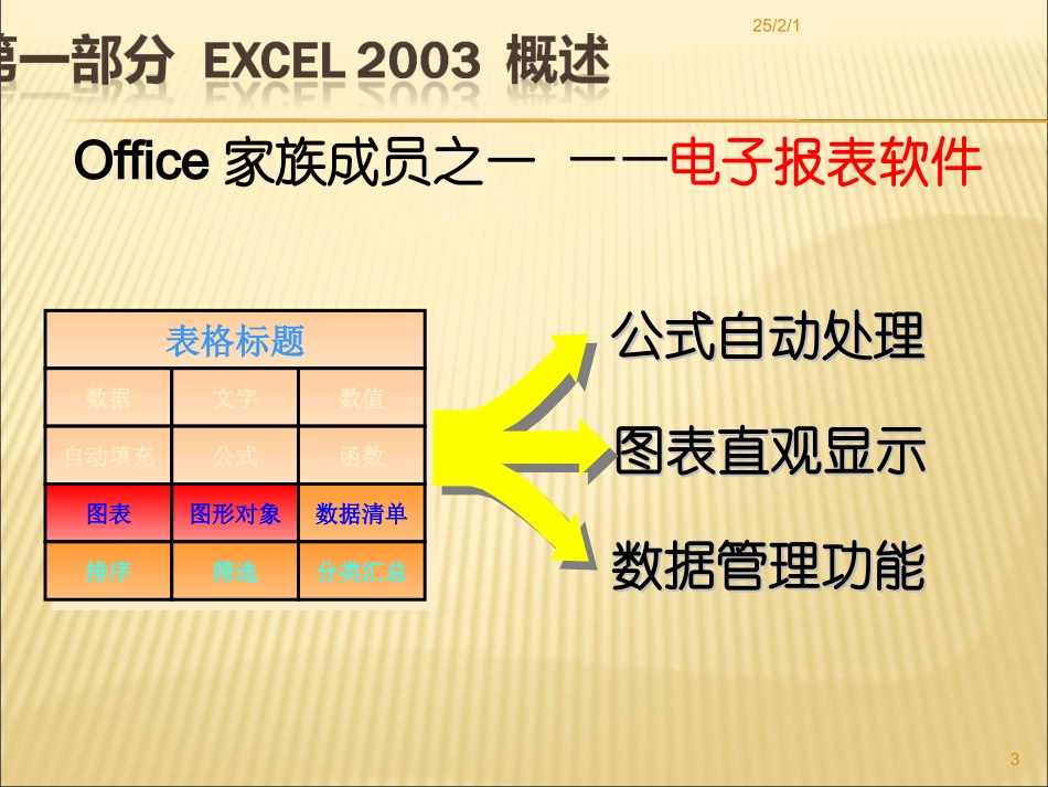 《编辑电子表格》课件_第3页