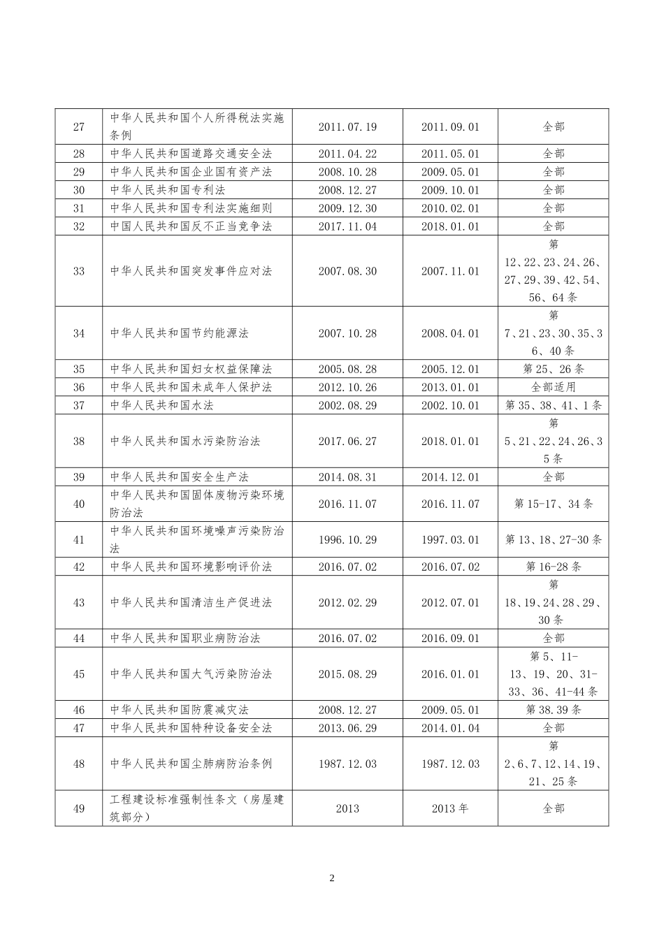 2018年度《法律法规和其他要求清单》_第2页