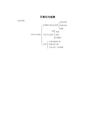 万有引力知识框架