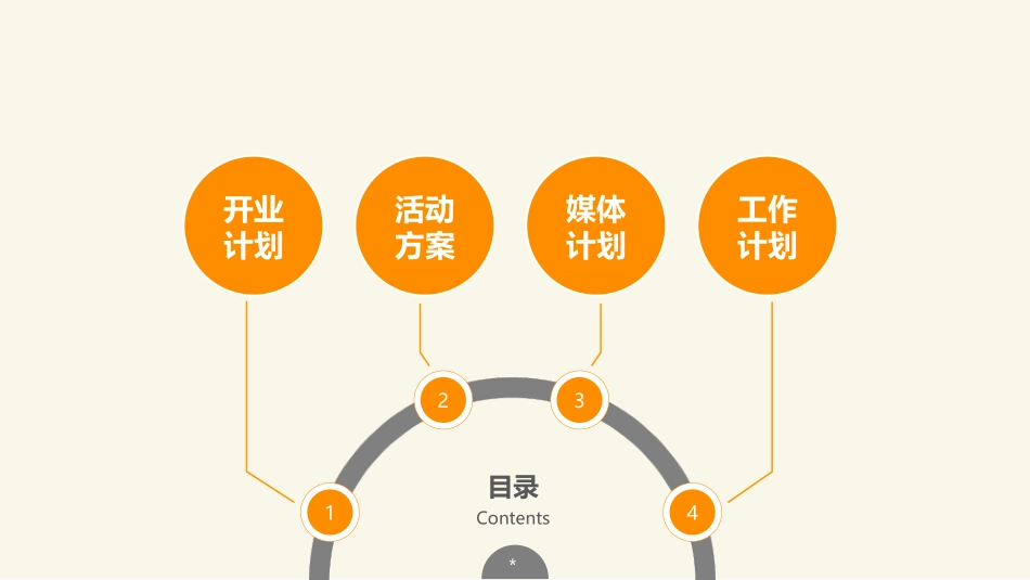 2015年3月28日达州市宣汉县尚善天下·金鼓广场五一开业活动方案_第3页