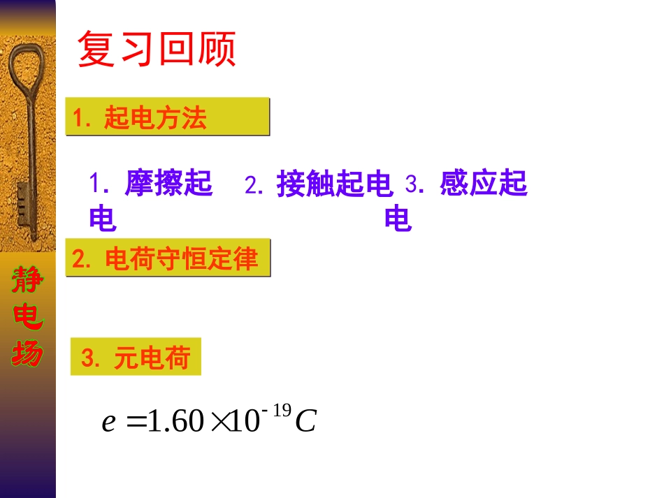 库仑定律(精品)_第2页