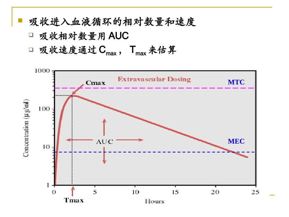 1.药代动力学主要参数意义及计算_第3页