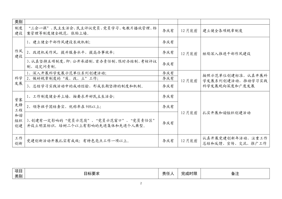 2017年党支部党建工作目标任务分解表_第2页