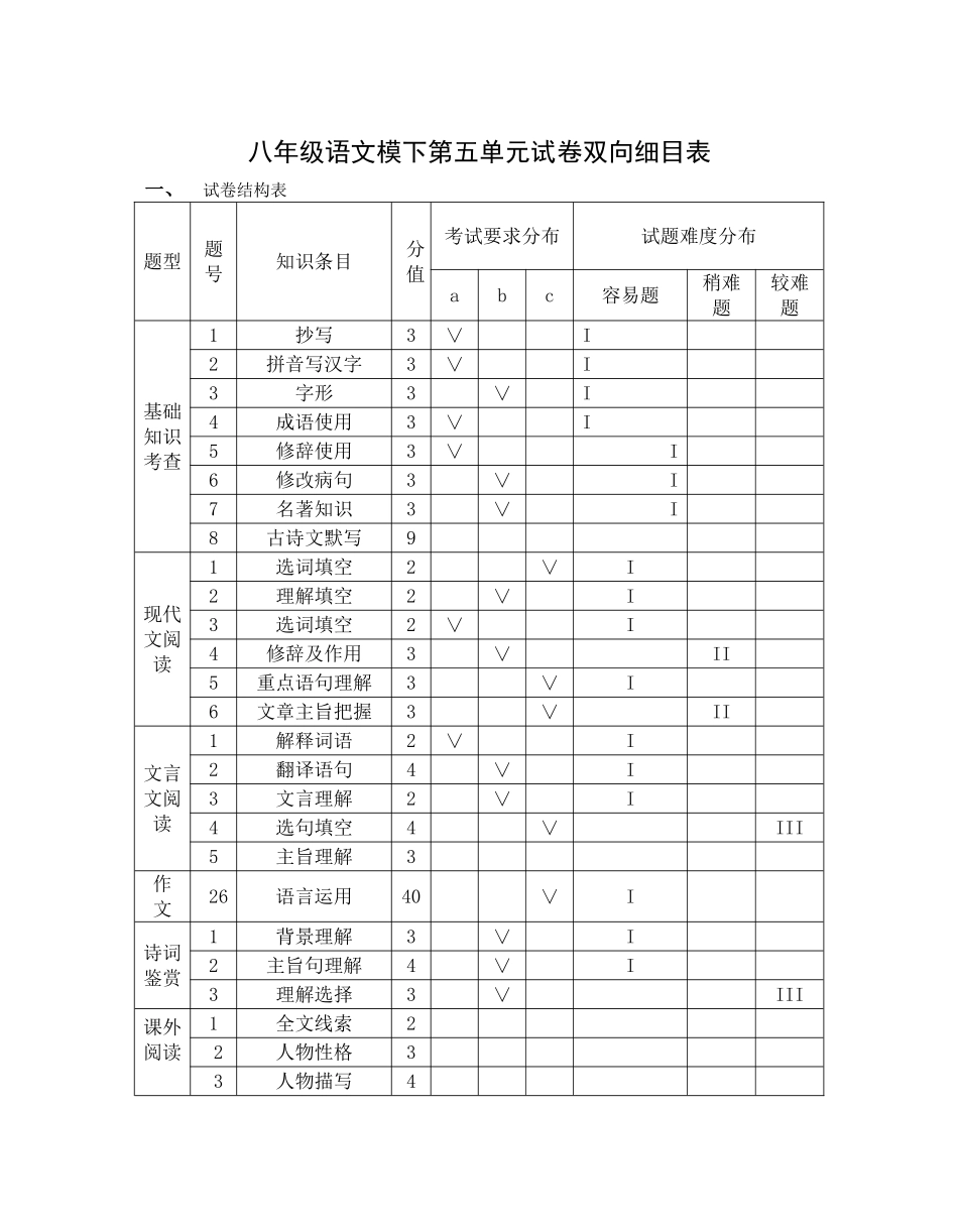 八年语文下第五单元试卷双向细目表_第1页