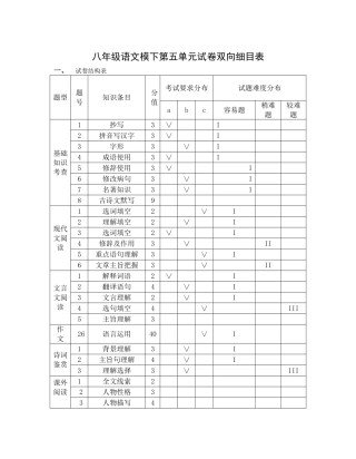八年语文下第五单元试卷双向细目表