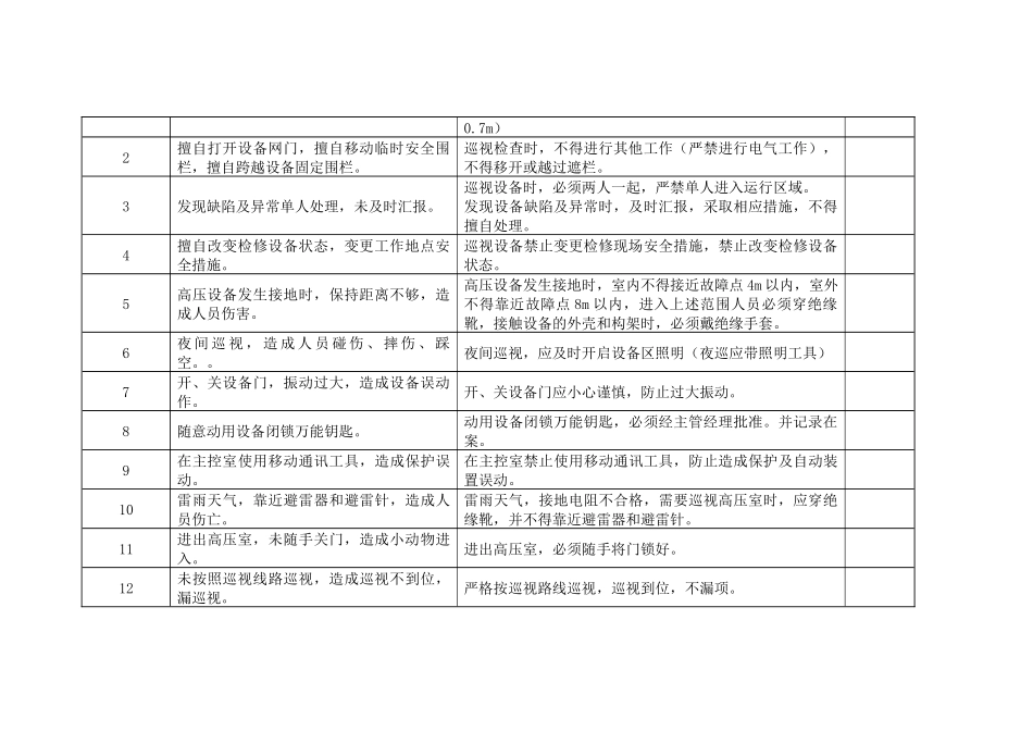 10kV开闭所(配电室)巡视标准_第2页