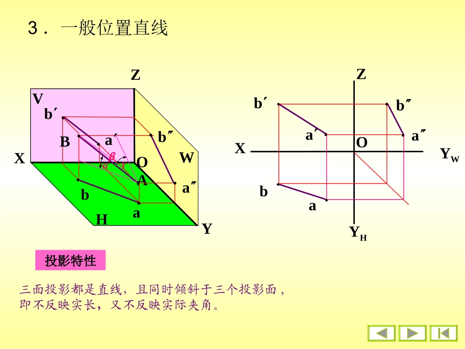 3.一般位置直线与平面的夹角及实长_第2页