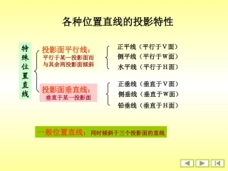 3.一般位置直线与平面的夹角及实长