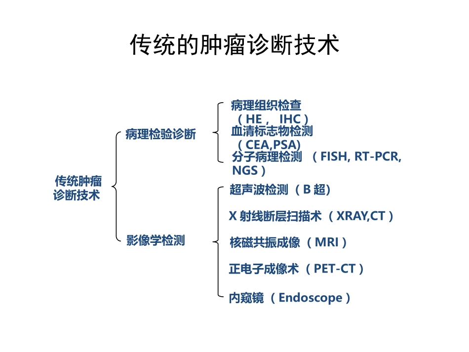 01.液态活检技术及其临床应用_第3页