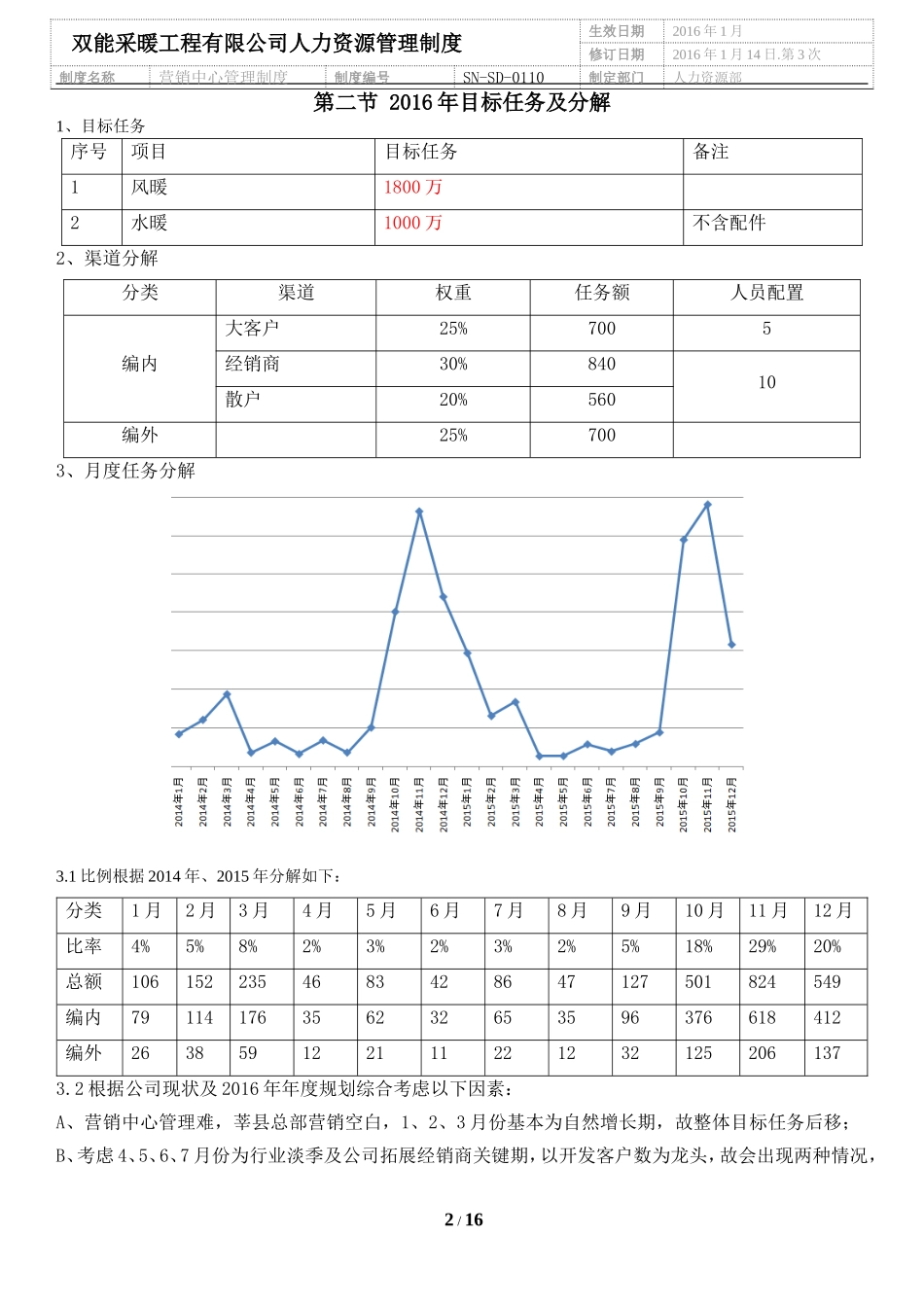 (确认稿)销售提成及费用管理办法_第2页
