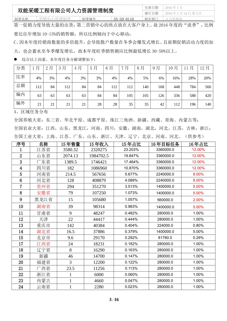 (确认稿)销售提成及费用管理办法_第3页