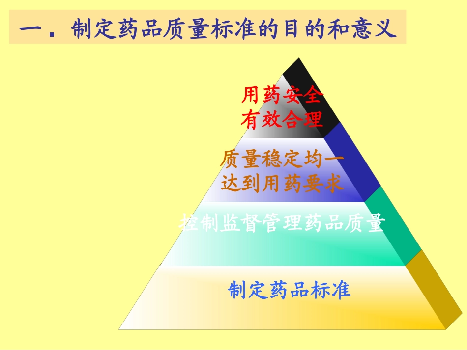 17药品质量标准的制定_第3页