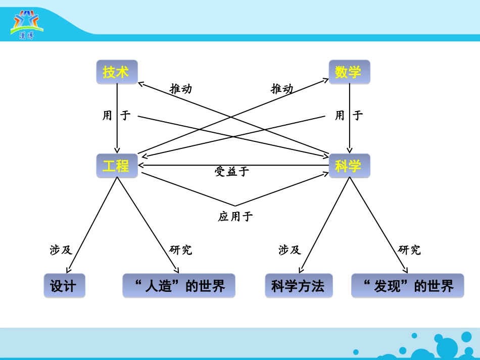 9.20 STEM参与式主题活动-太阳能热水器_第3页