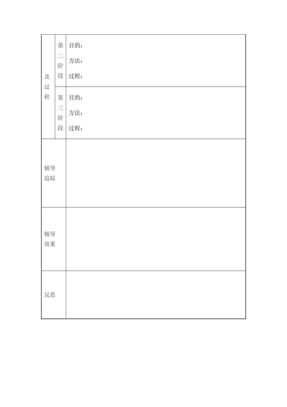 学生心理健康教育个案辅导记录表_第2页