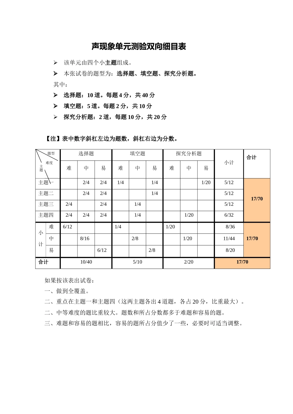 声现象单元测验双向细目表_第1页