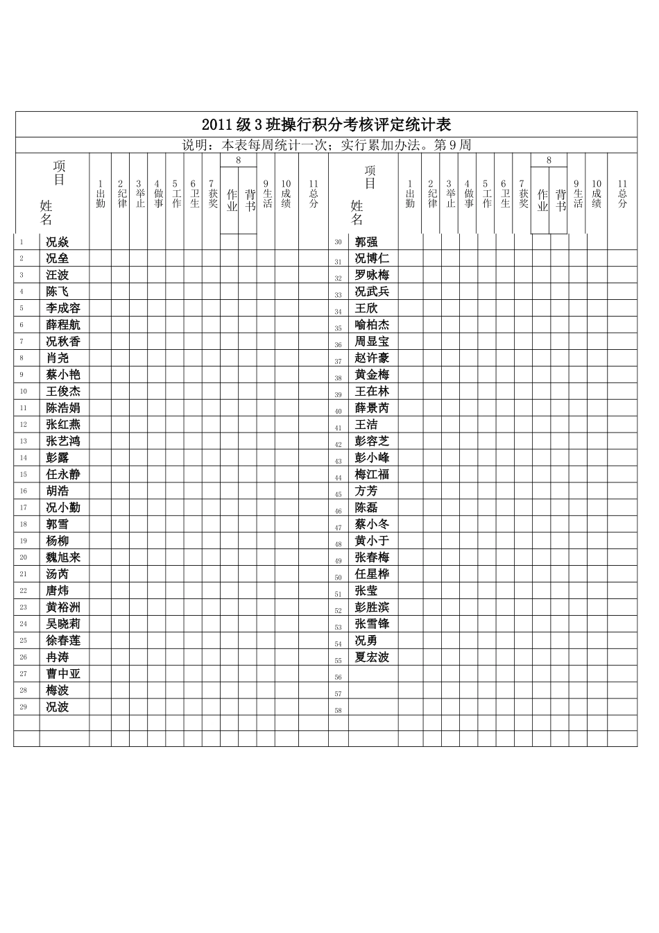 2011级3班操行积分考核评定统计表51_第1页