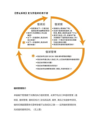 【营运系统】麦当劳值班经理手册