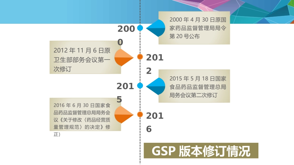 2016年版GSP现场检查指导原则条款解读上_第2页