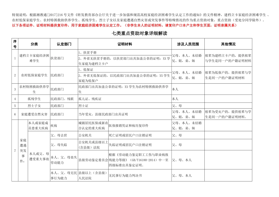 2017年版家庭情况调查表、填表说明及七类特殊情况学生说明_第1页