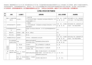 2017年版家庭情况调查表、填表说明及七类特殊情况学生说明