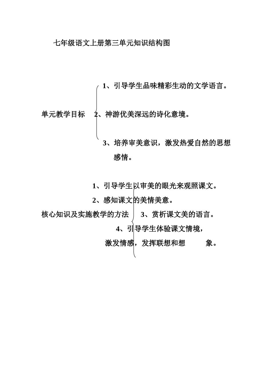 单元知识结构图_第1页