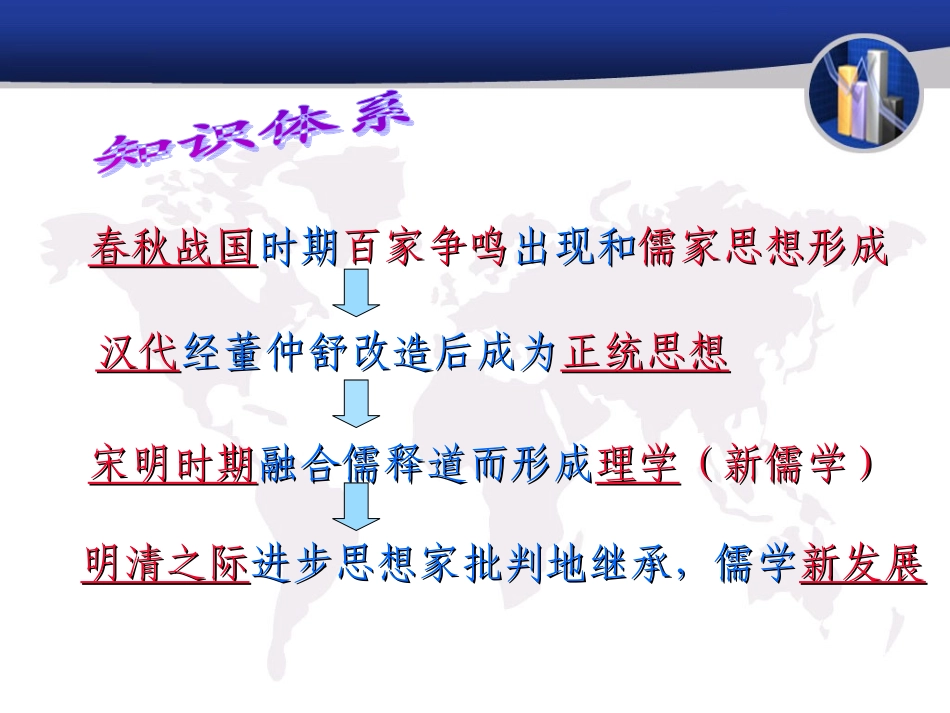 专题一中国传统文化主流思想的演变_第3页