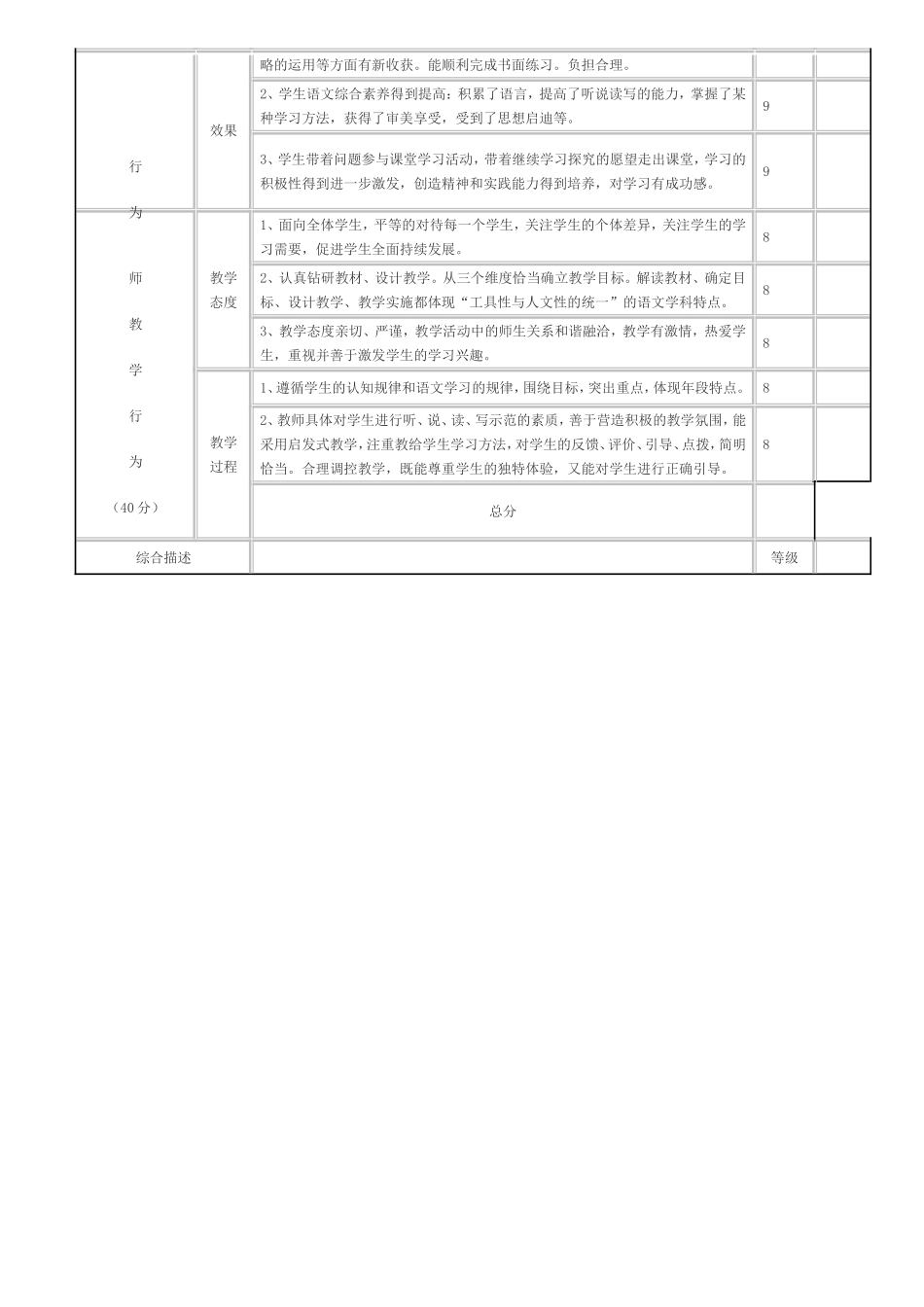 平水中心小学数学高效课堂教学评价标准_第2页
