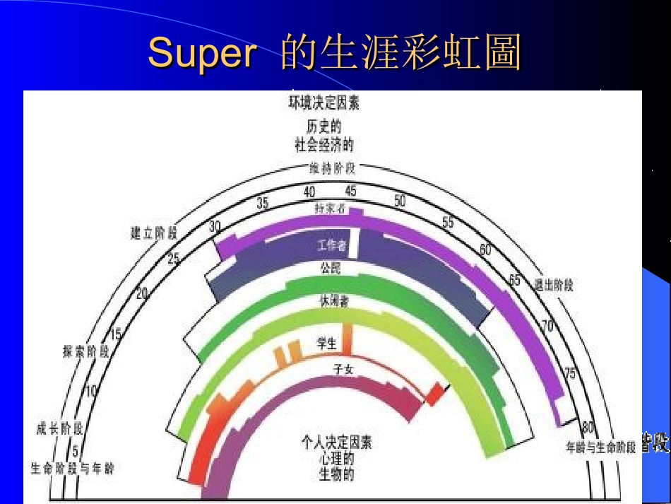 中学生涯规划_第2页