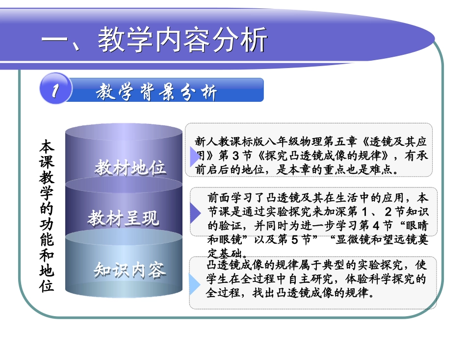 《凸透镜成像的规律说课（罗庆华）_第3页