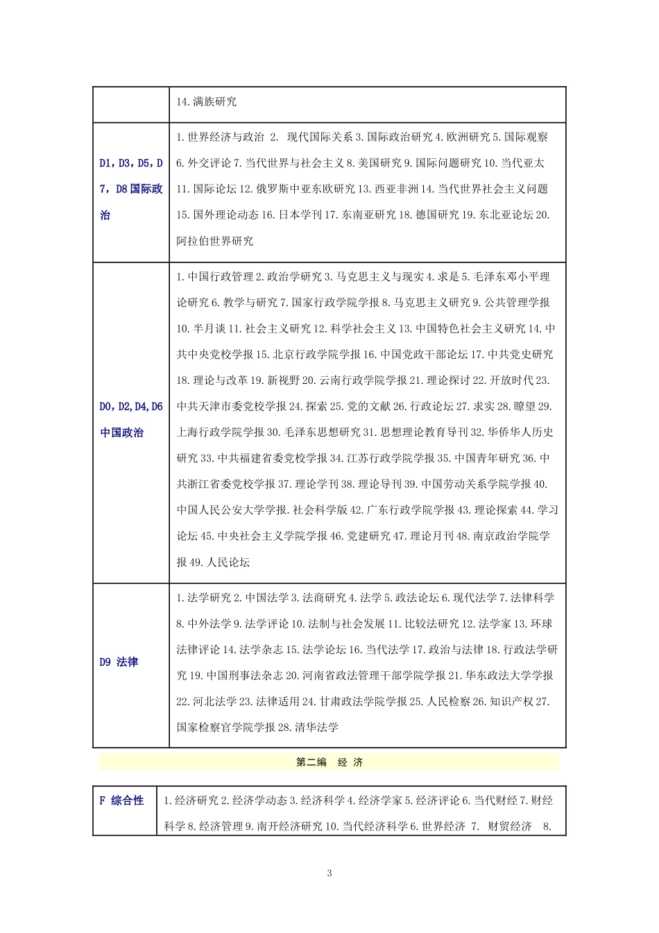 2017年中文核心期刊目录_第3页