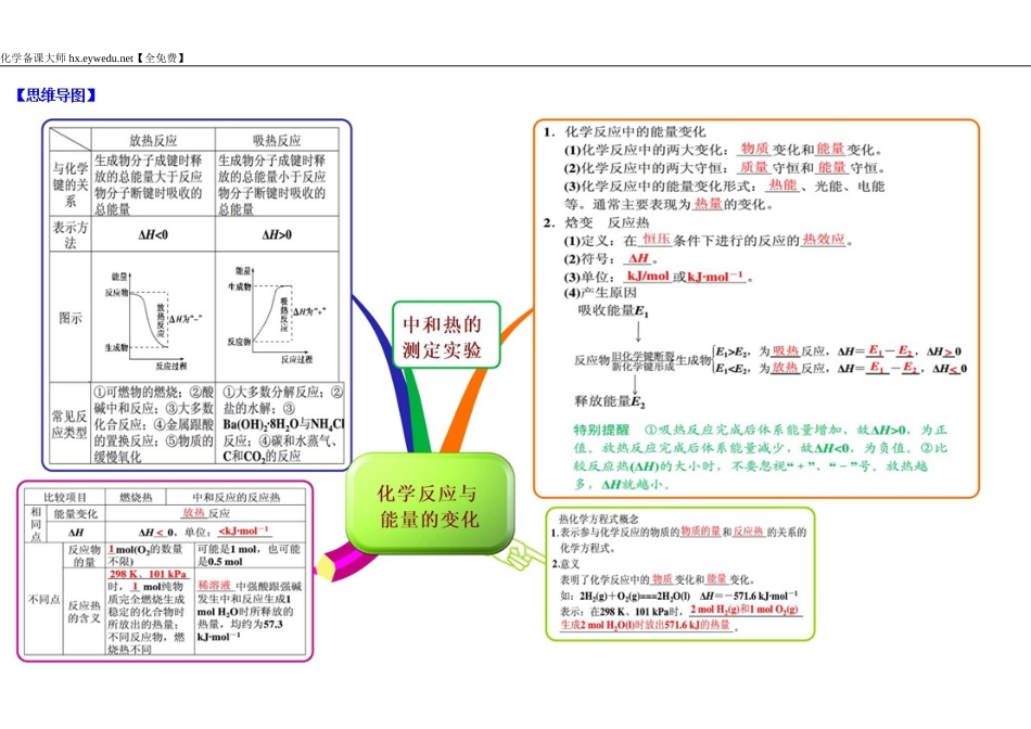 (人教版)化学选修四思维导图：1-1化学反应与能量的变化(含答案)_第1页