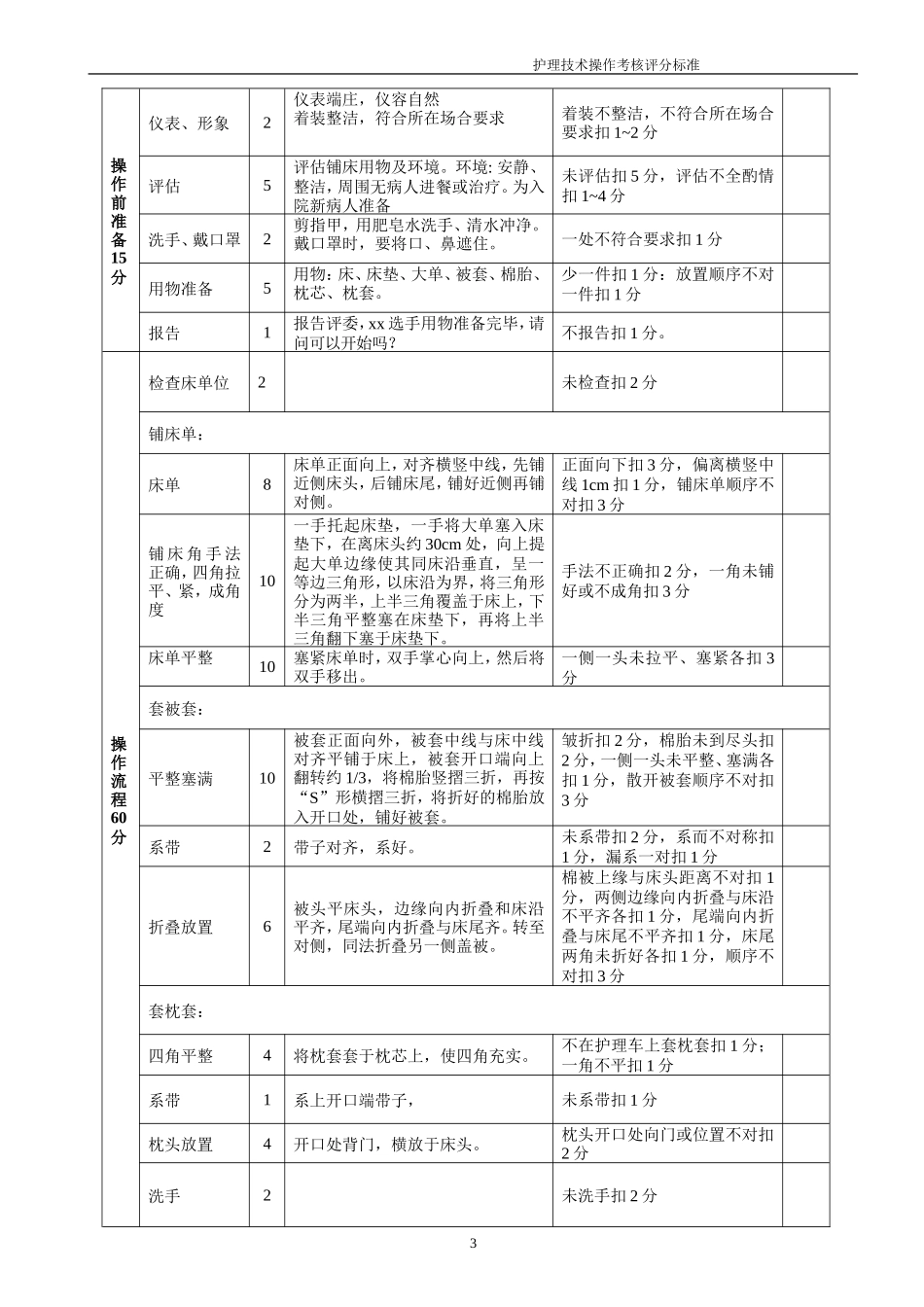 30项护理技能操作评分标准_第3页