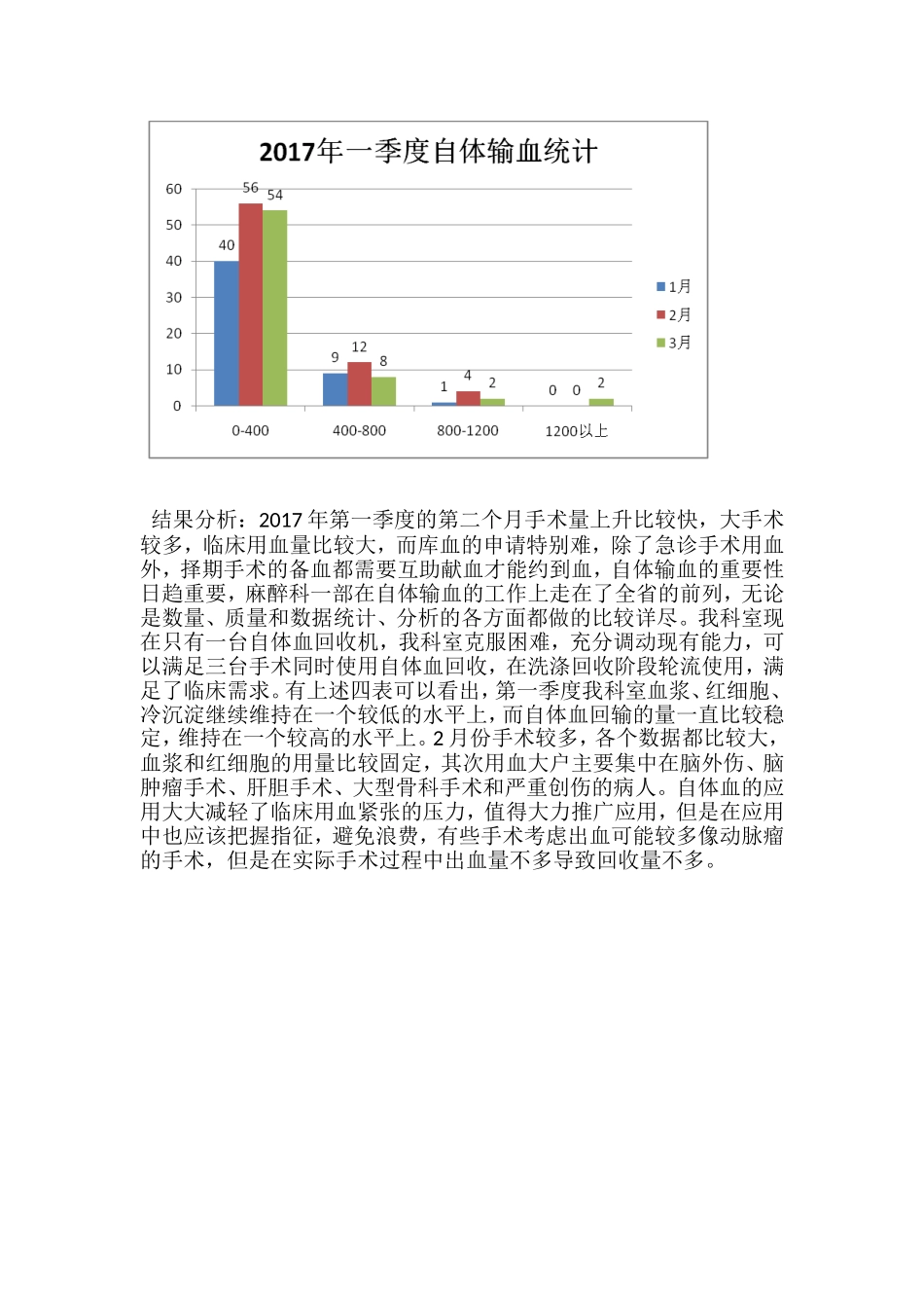 2017年第1季度输血统计分析_第2页