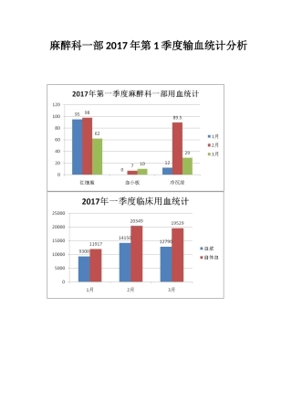 2017年第1季度输血统计分析