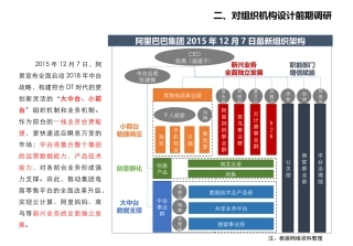 16年阿里巴巴腾讯等互联网企业最新组织架构