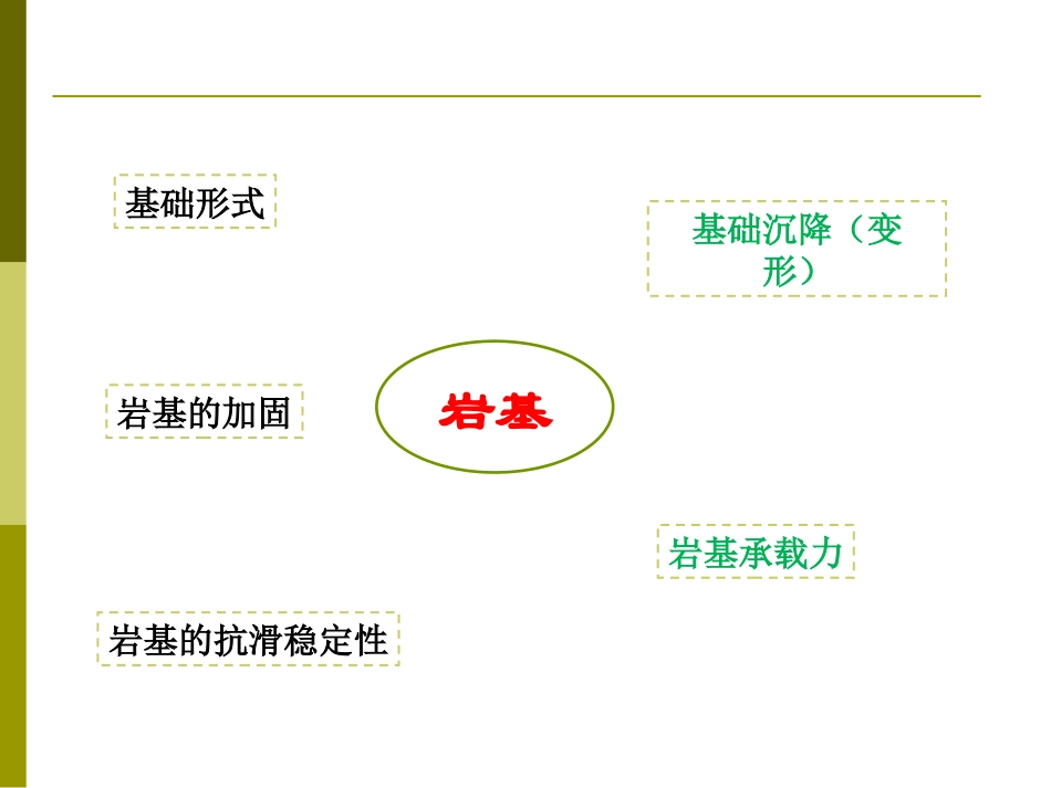 7 岩石地基工程_第2页