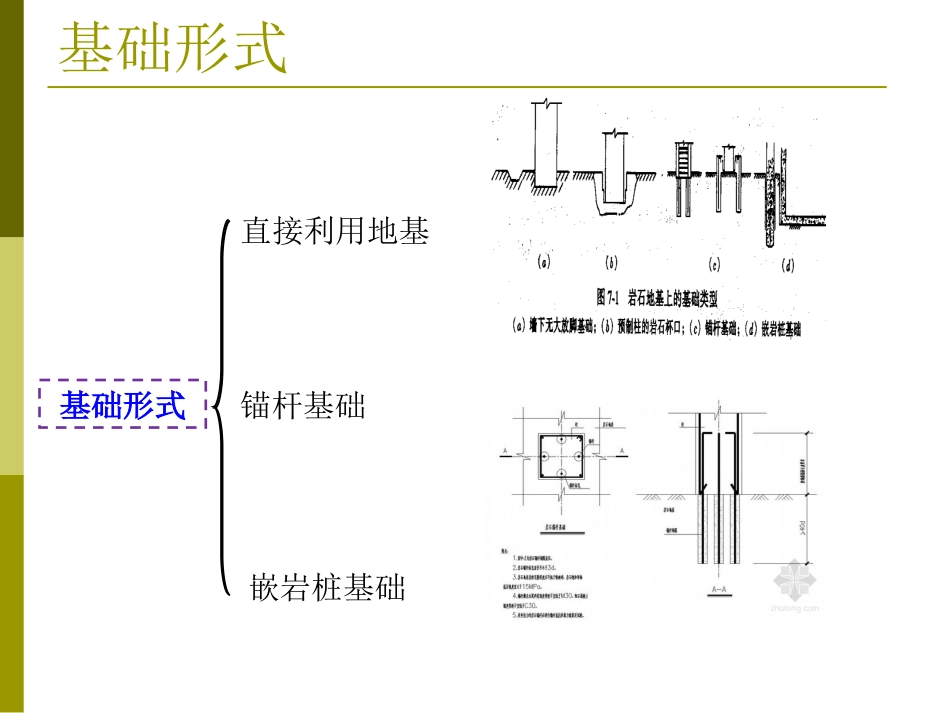 7 岩石地基工程_第3页