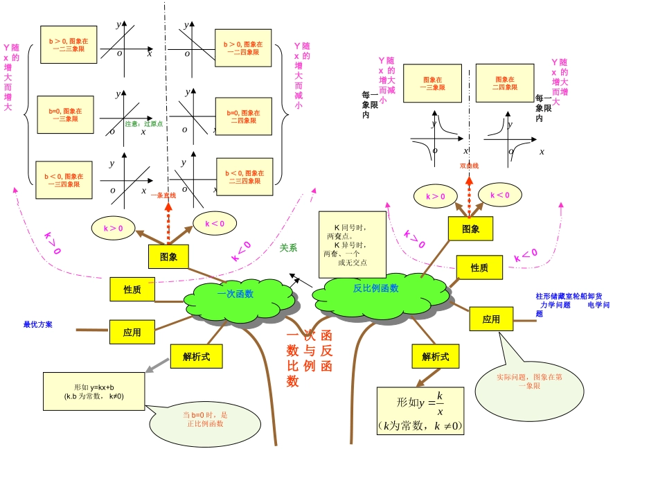 初中数学知识图解思维导图_第3页