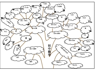 初中数学知识图解思维导图