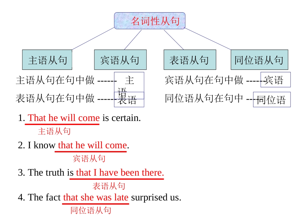 左权中学原雪风MicrosoftPowerPoint幻灯片_第1页