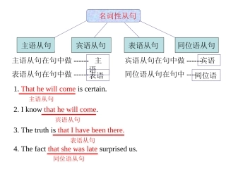 左权中学原雪风MicrosoftPowerPoint幻灯片
