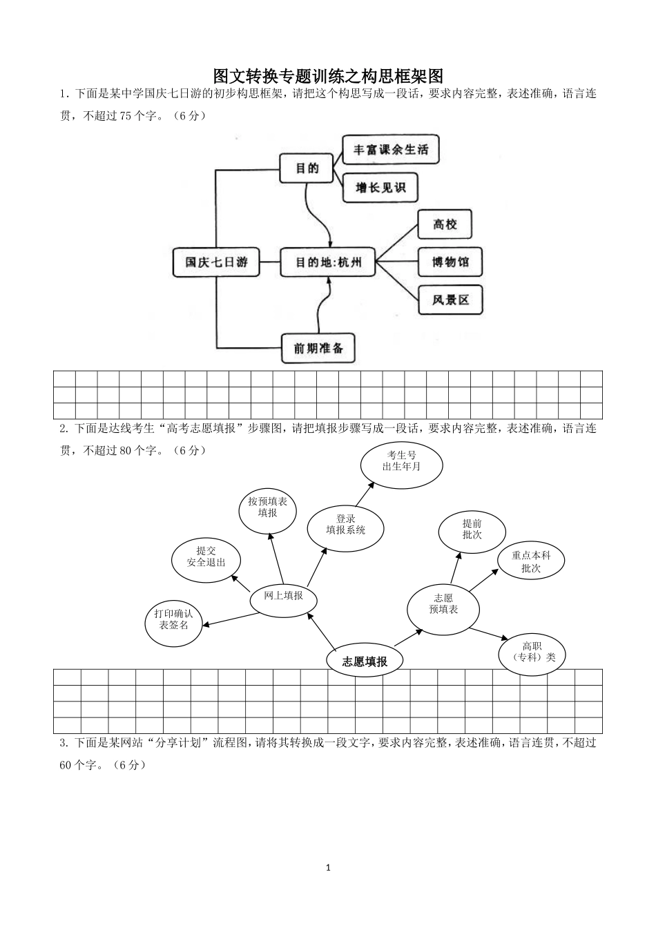 2018高考语文图文转换专题训练之构思框架图(含答案)_第1页