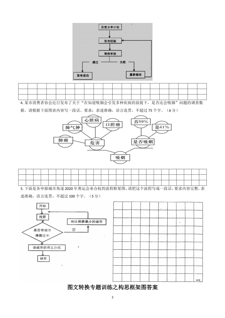 2018高考语文图文转换专题训练之构思框架图(含答案)_第2页