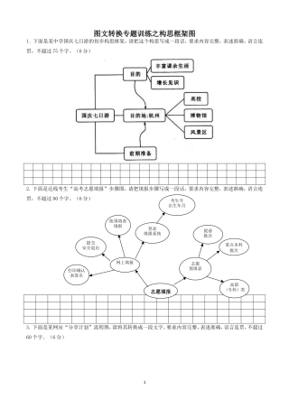 2018高考语文图文转换专题训练之构思框架图(含答案)