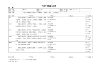 2015年检验检测机构内审记录表(管理层)