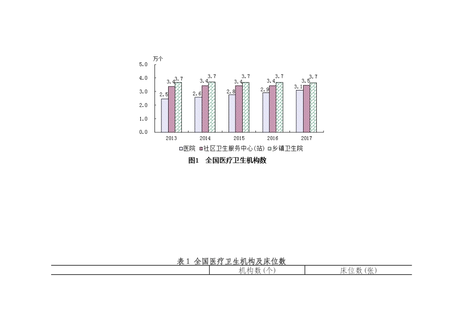 2017年我国卫生健康事业发展统计公报_第2页